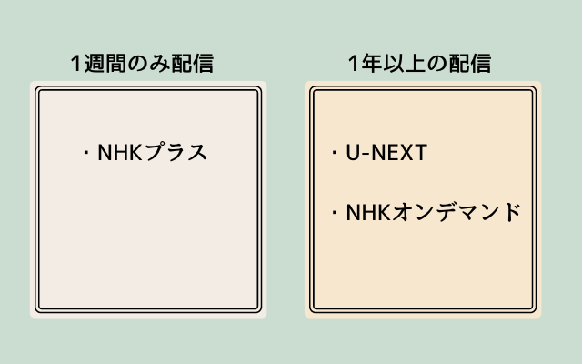 「秀吉のスマホ」動画配信サービス比較の図解